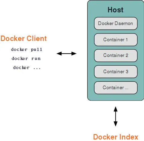 docker基本架构.png