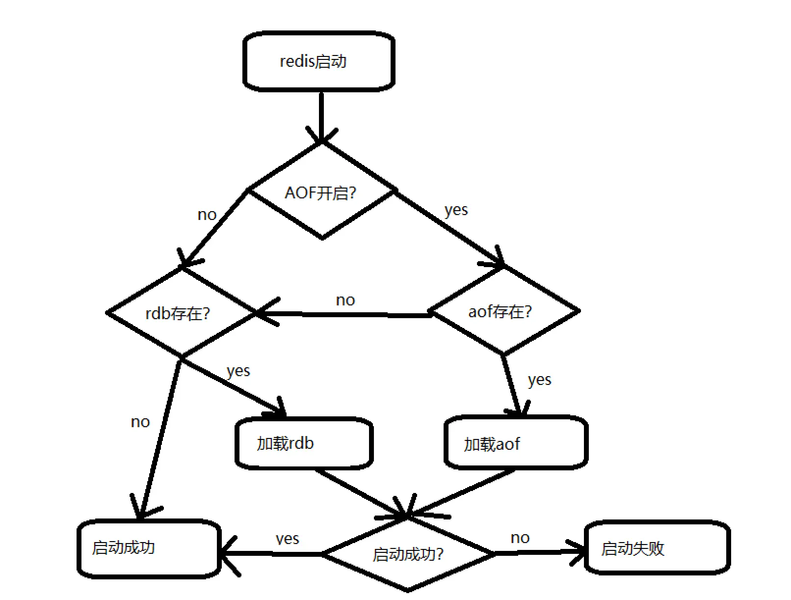 image20200303235441014.png