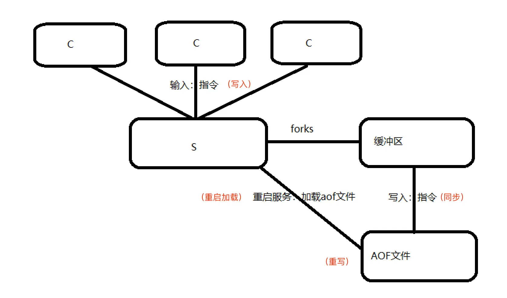 image20200303224156711.png