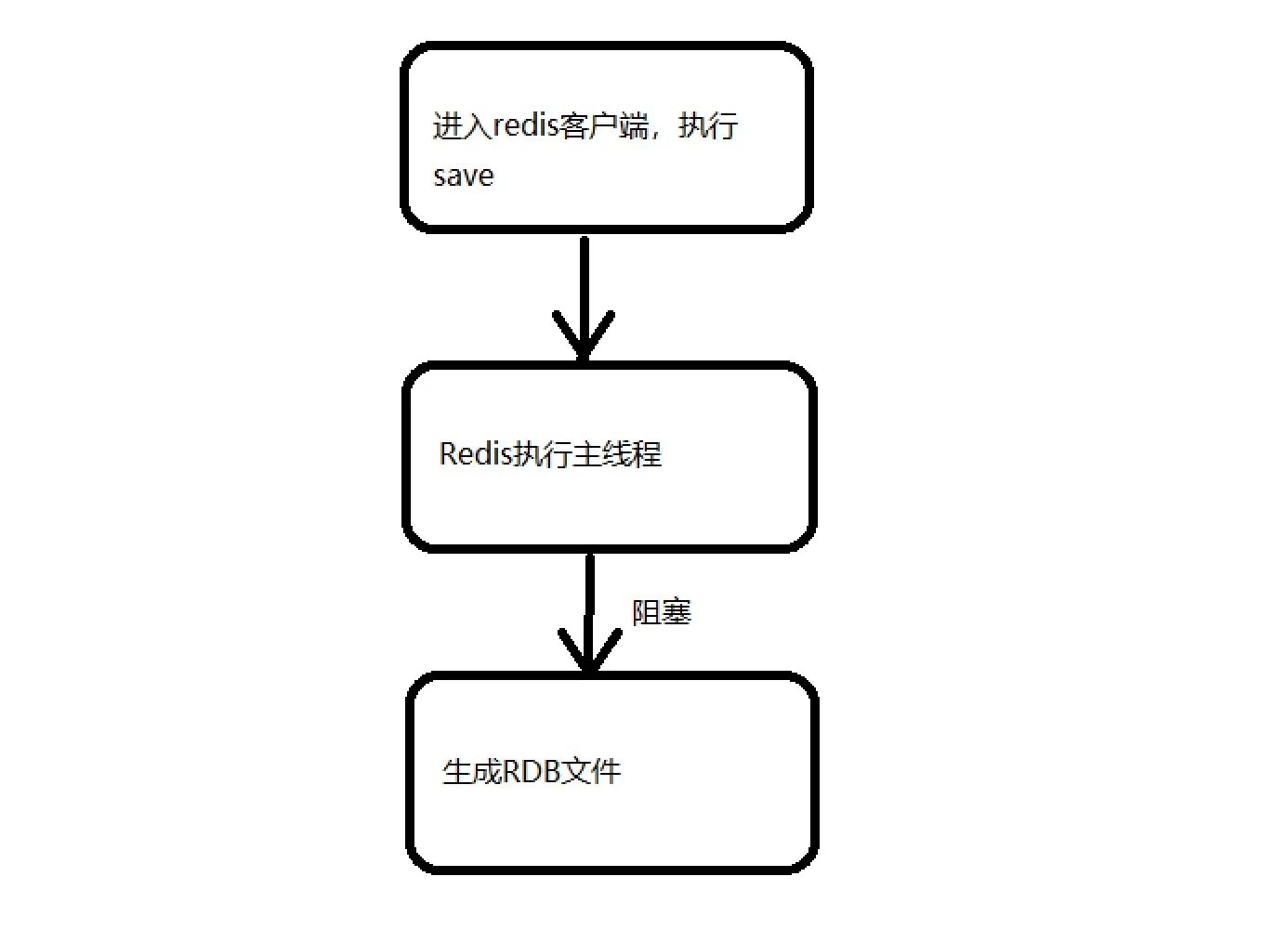 image20200229001933749.png