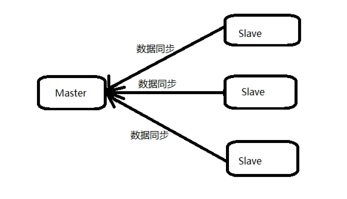 image20200304135547579.png