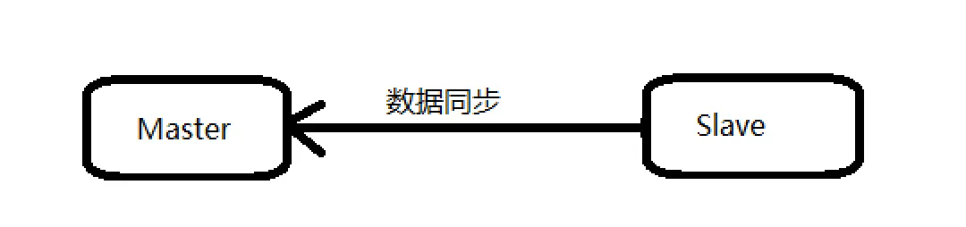 image20200304135049546.png