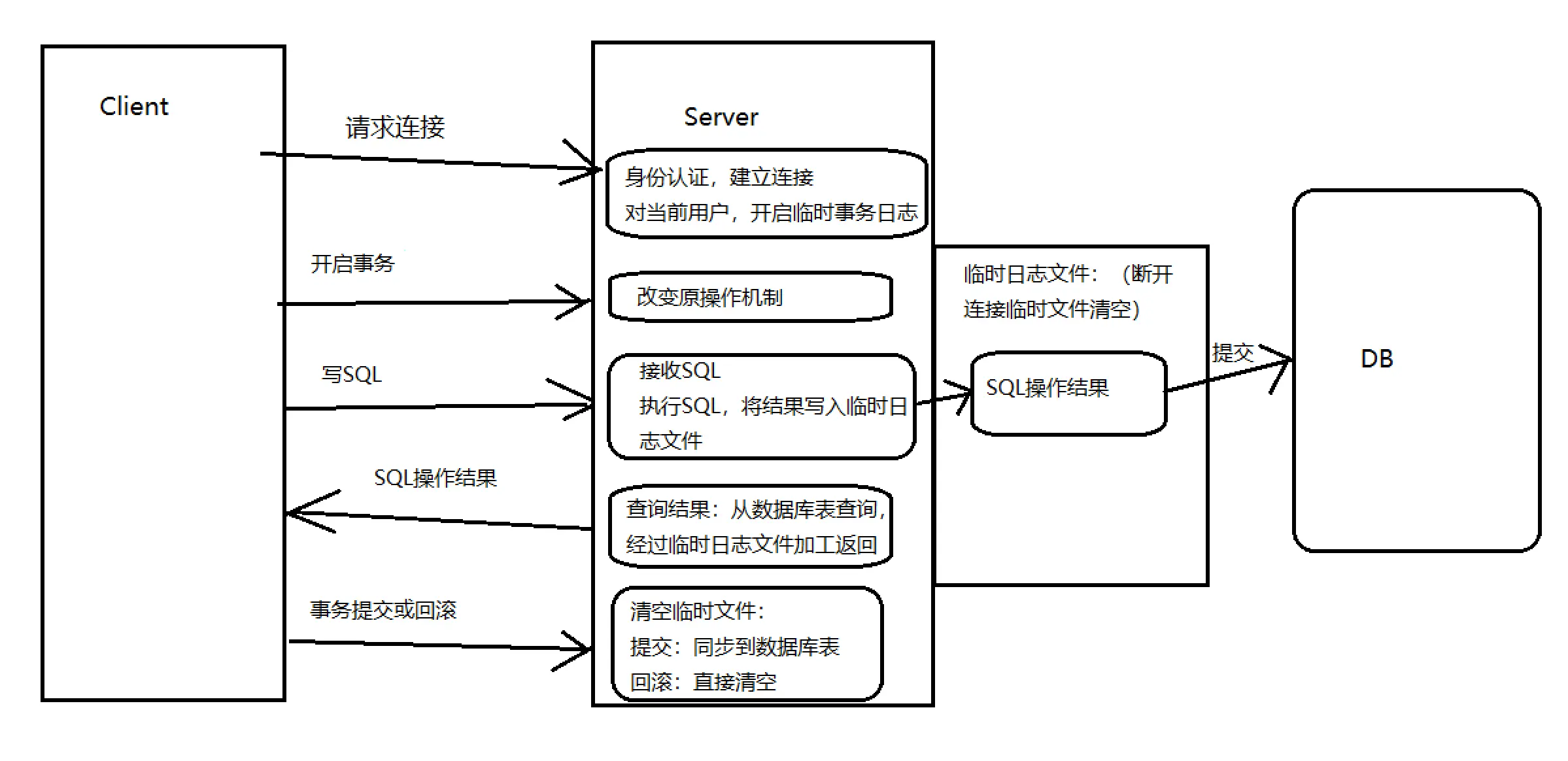 image20200218001646389.png