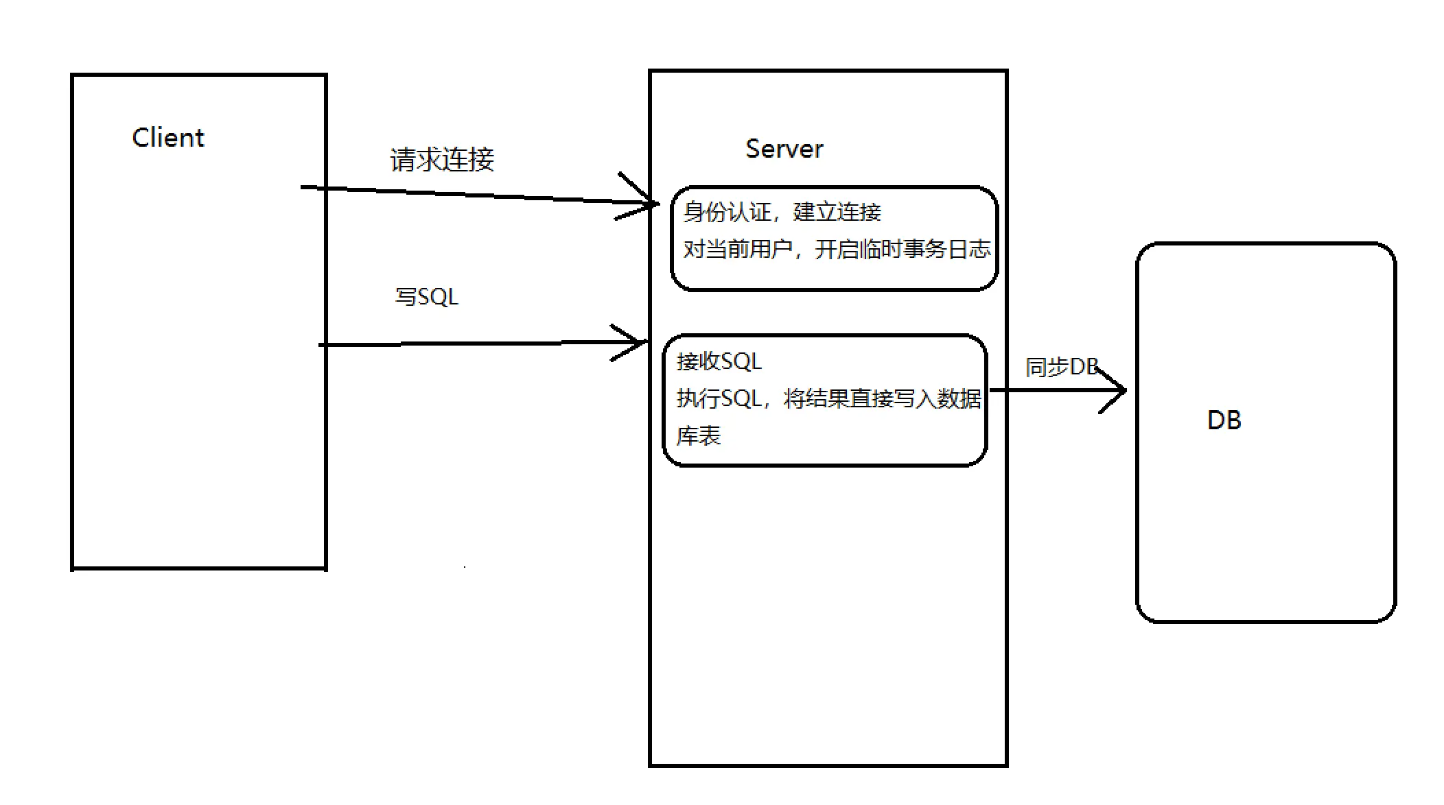 image20200218000643813.png