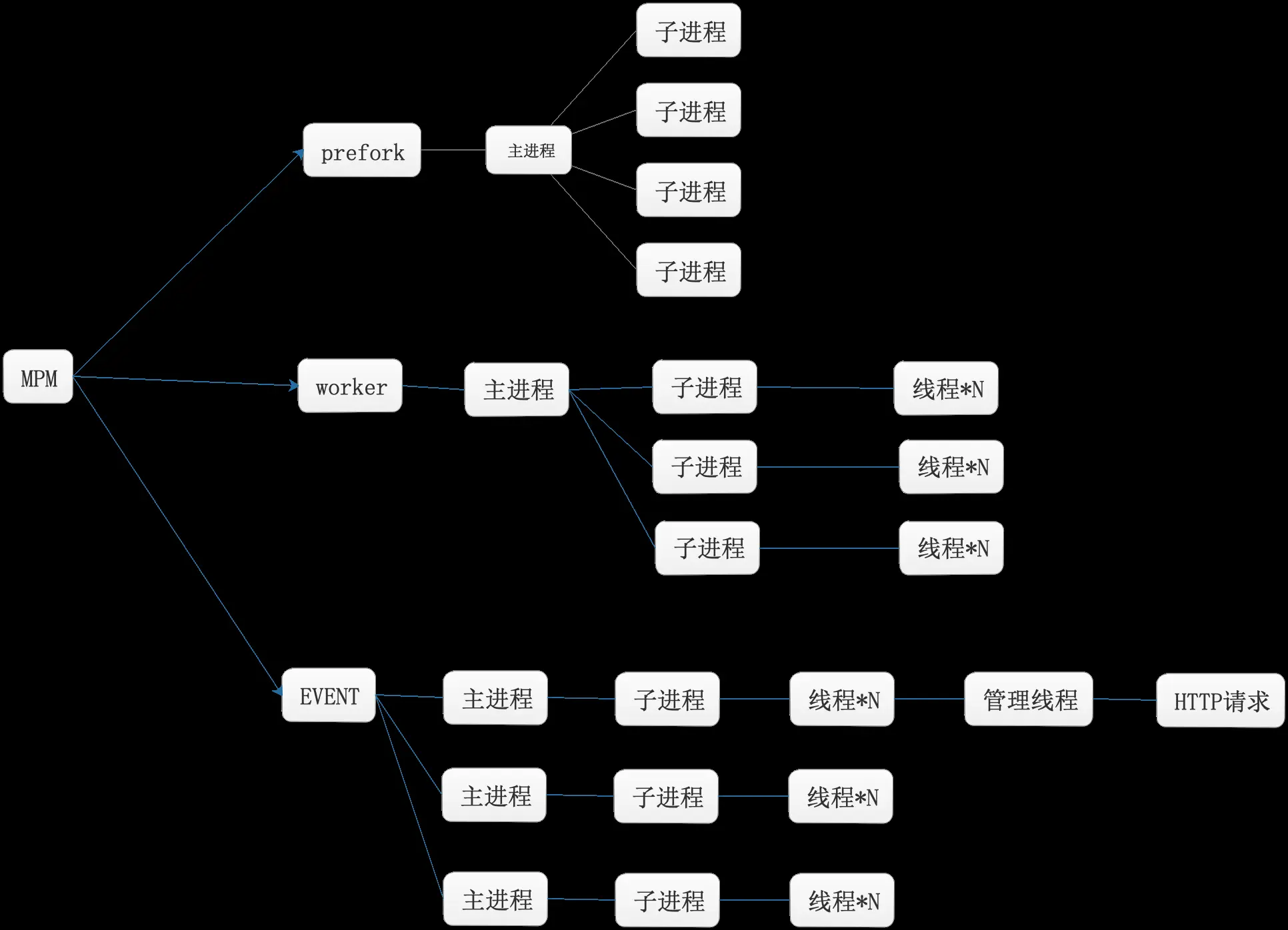 apachempm.png