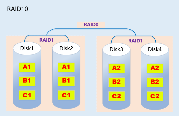 raid10.png
