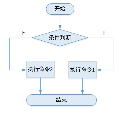 流程判断2.png