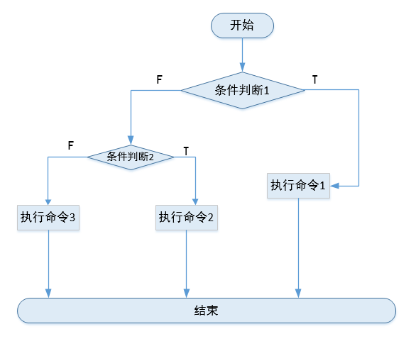 流程判断3.png