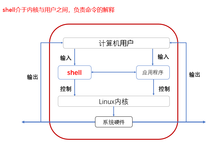 00_shell.png