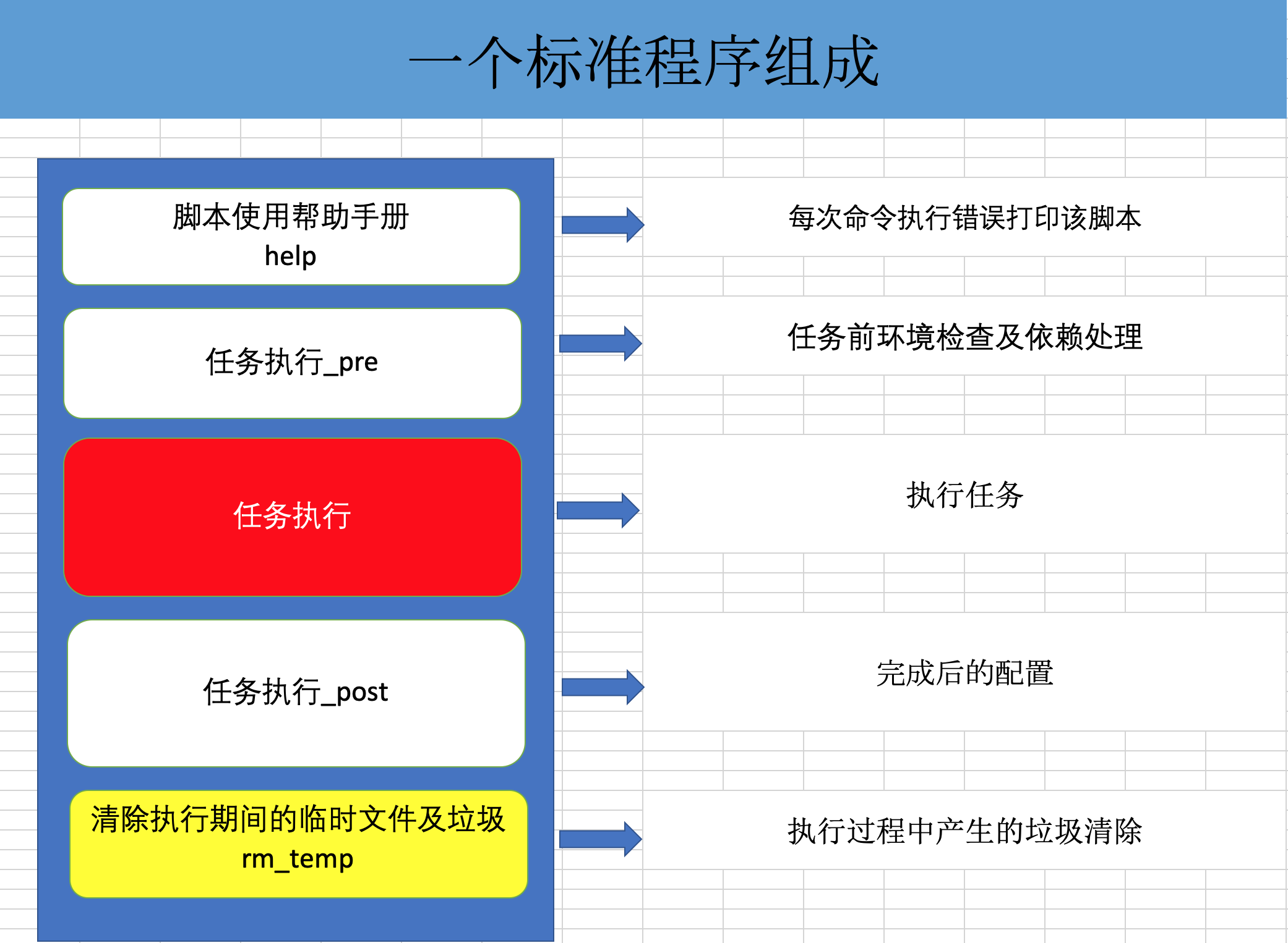 shell程序组成.png