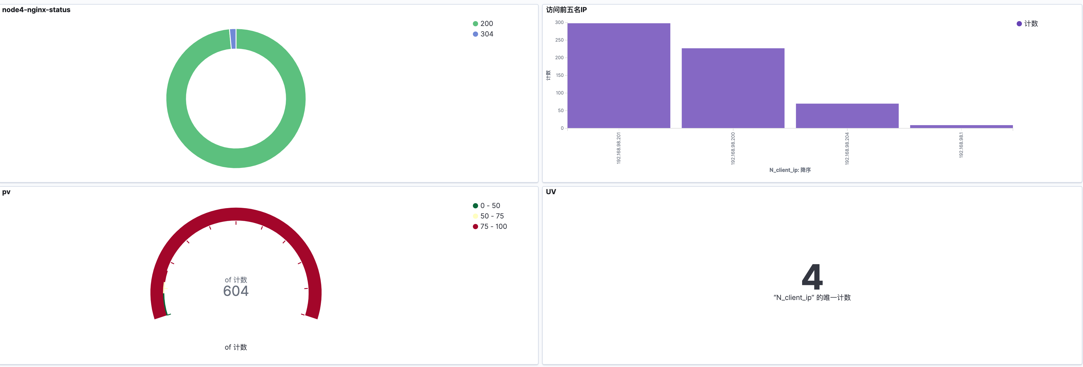 52nginx_access.png