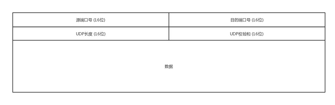UDP包头.jpeg